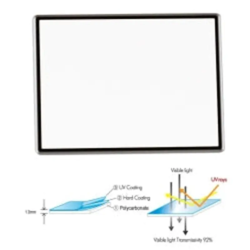 PRO LCD SCREEN PROTECTOR - SONY NEX